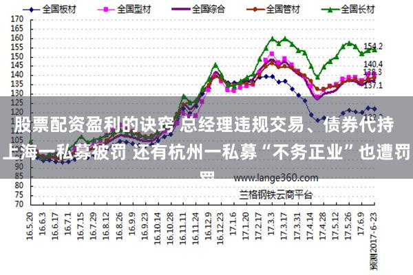 股票配资盈利的诀窍 总经理违规交易、债券代持 上海一私募被罚 还有杭州一私募“不务正业”也遭罚