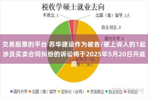 交易股票的平台 苏华建设作为被告/被上诉人的1起涉及买卖合同纠纷的诉讼将于2025年5月20日开庭