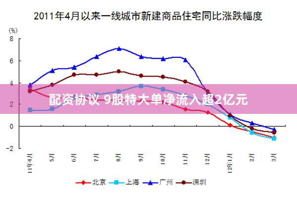 配资协议 9股特大单净流入超2亿元