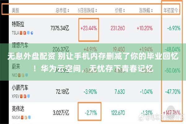 无息外盘配资 别让手机内存删减了你的毕业回忆！华为云空间，无忧存下青春记忆